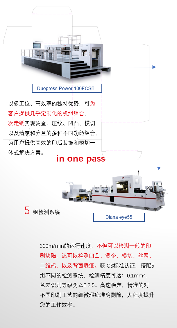 8年蓄势创新能量，pp电子模拟器Drupa展机揭秘